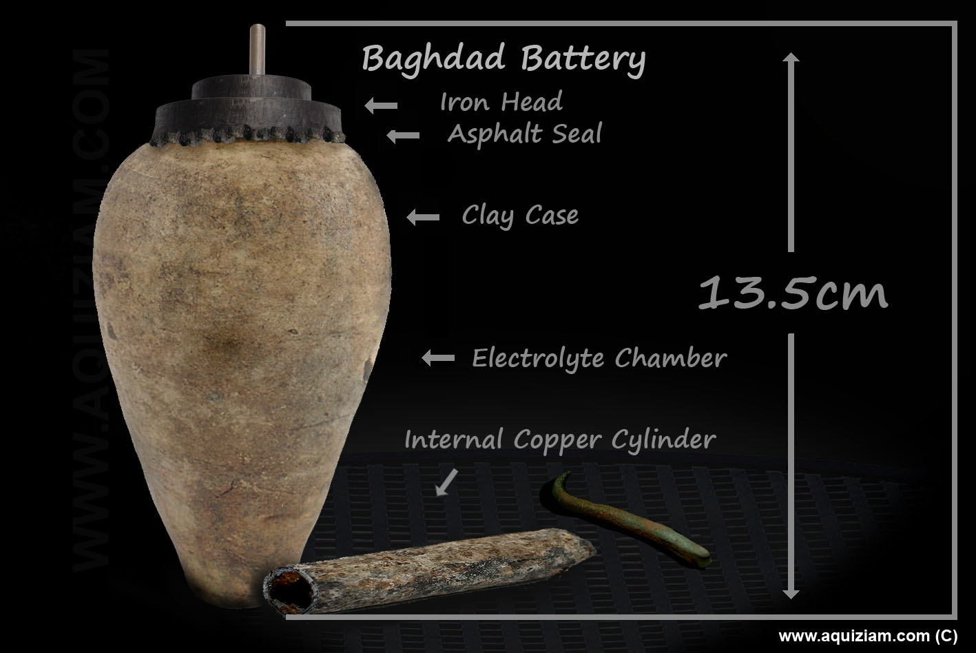 Багдадская батарейка какой источник тока